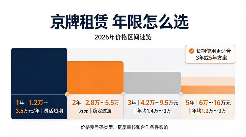 京牌指标出租合同