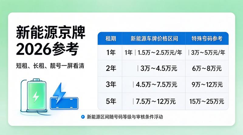 新能源车京牌政策